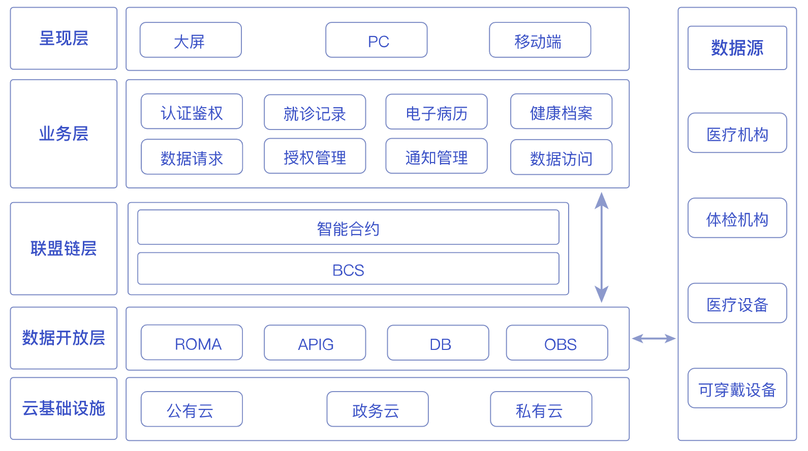 档案管理区块链技术方案，档案管理区块链技术方案有哪些