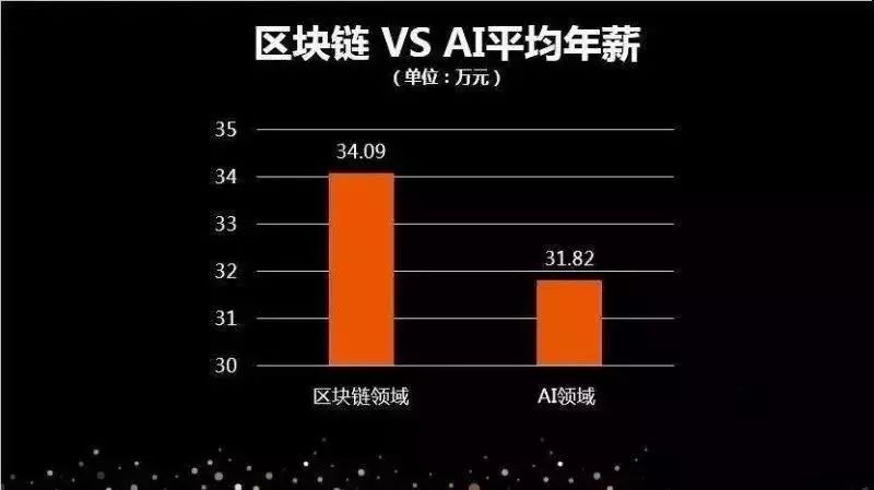 程序员怎么切入区块链平台，程序员怎么切入区块链平台工作