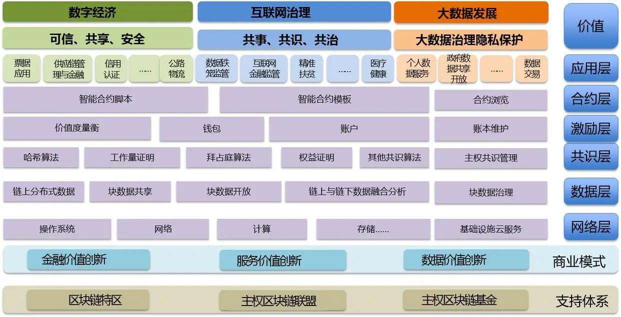 区块链应用人员配置要求，区块链应用操作员国家标准