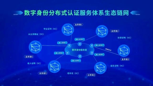 区块链应用人员配置要求，区块链应用操作员国家标准