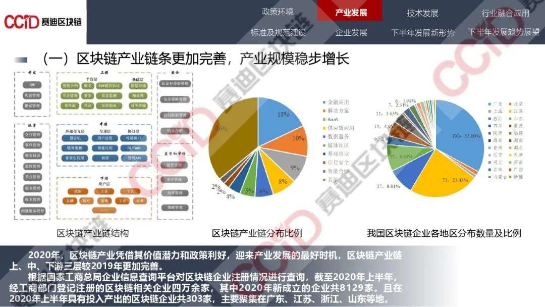 什么是国内国际区块链发展，区块链领域你应该认识的国际大咖