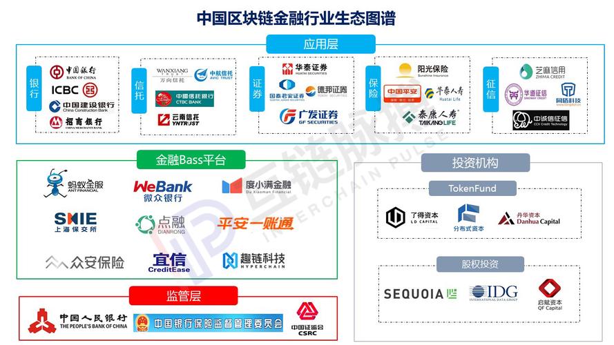 什么是国内国际区块链发展，区块链领域你应该认识的国际大咖