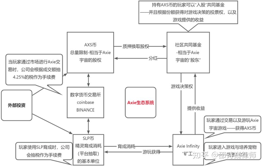 区块链和游戏行业的关系，区块链游戏行业的发展前景