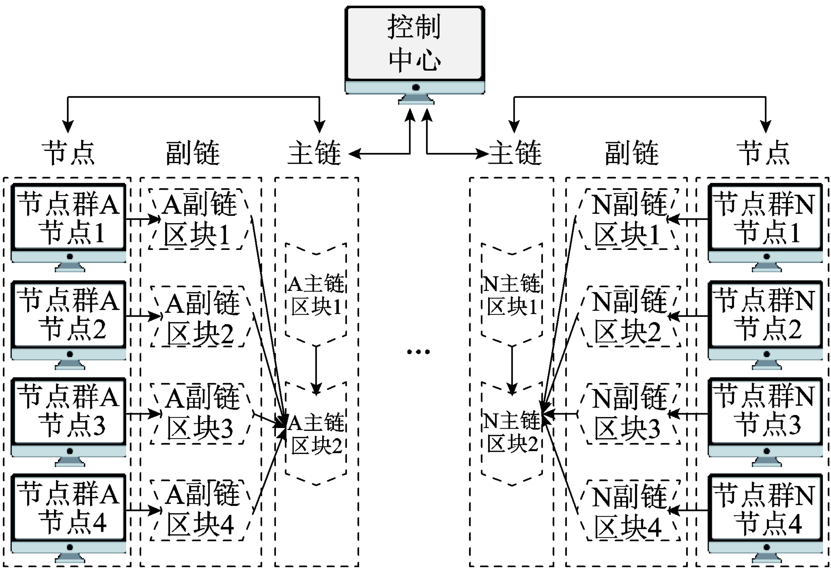 区块链和游戏行业的关系，区块链游戏行业的发展前景