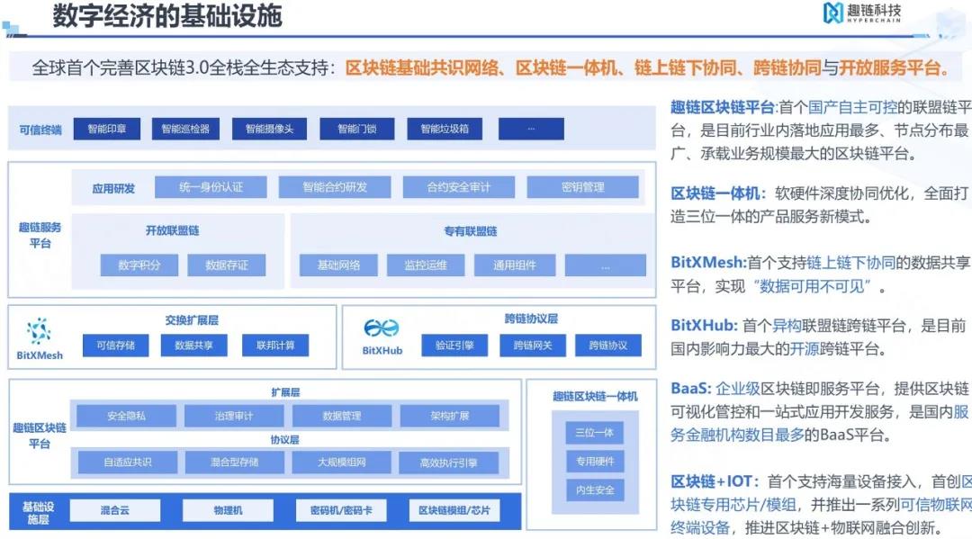 区块链和数据时代的关系，区块链与大数据之间的关系