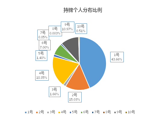迪拜金融牌照与区块链，迪拜区块链峰会最新时间