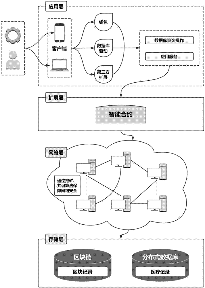 区块链大数据怎么存储信息，区块链大数据怎么存储信息的