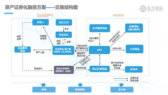 区块链在资产证券化问题，区块链如何创新解决资产证券化痛点?