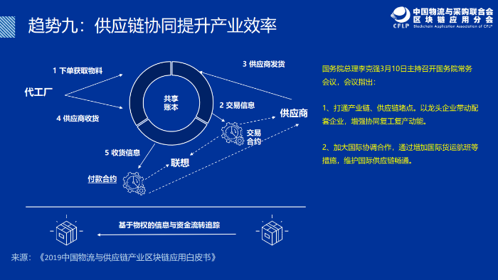 区块链怎么与商业结合发展，区块链与什么行业关系最为密切