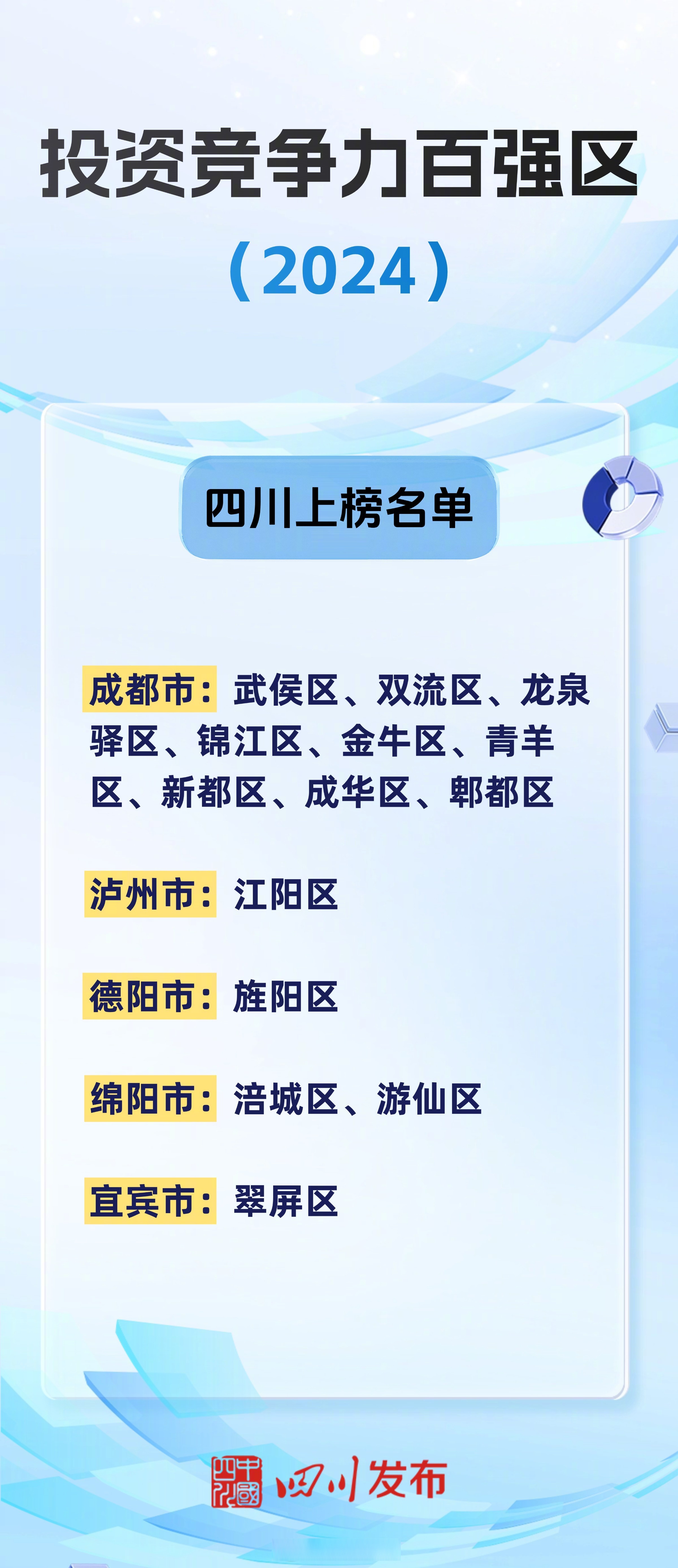 成都区块链最新政策消息，成都区块链最新政策消息新闻