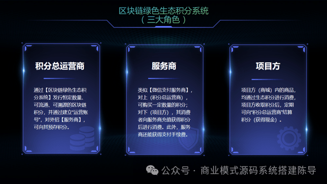 国内区块链服务网络推广，国内区块链服务网络推广现状