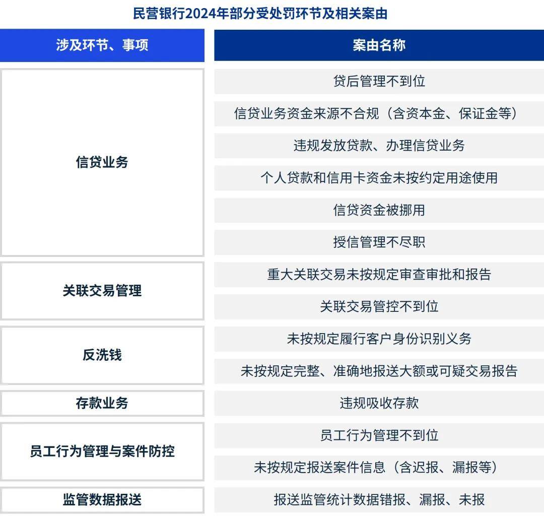 区块链网络对银行的影响，区块链技术在银行中的具体运用案例