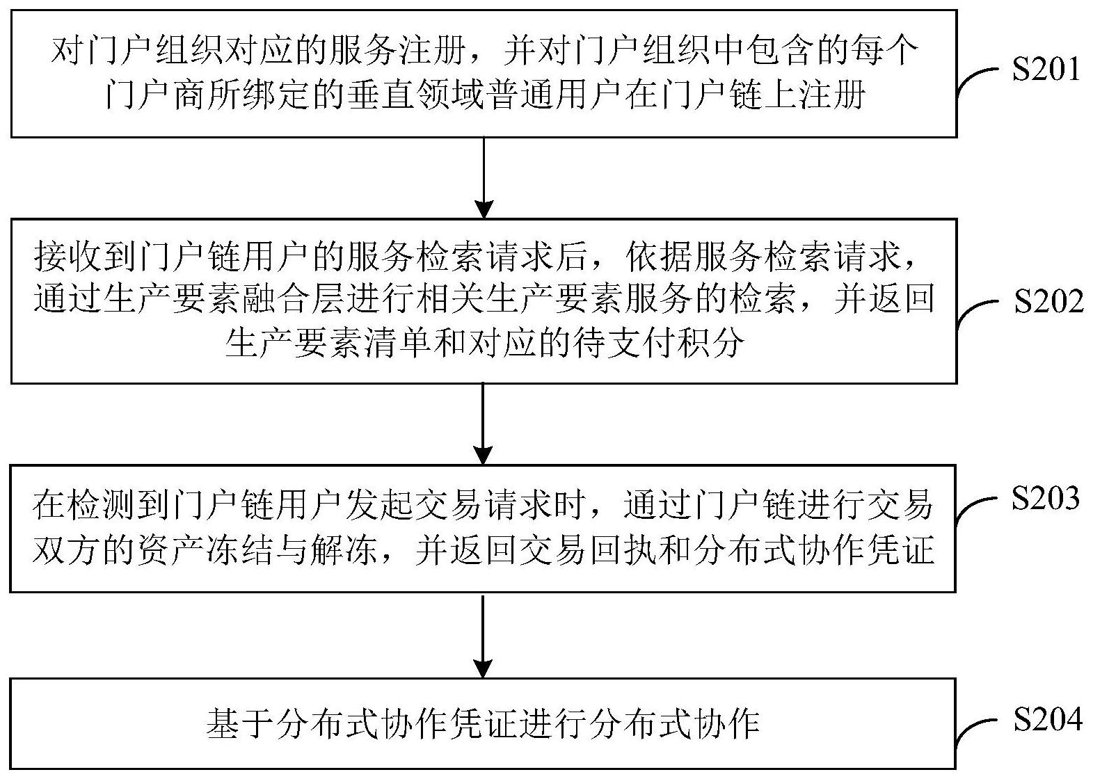 区块链怎么改数据共享，区块链的数据可以更改吗