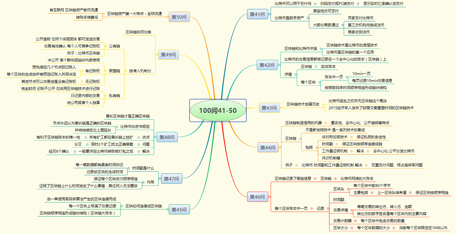 疫情过后区块链怎么做，区块链技术在当前新型冠状病毒肺炎疫情防控阻击