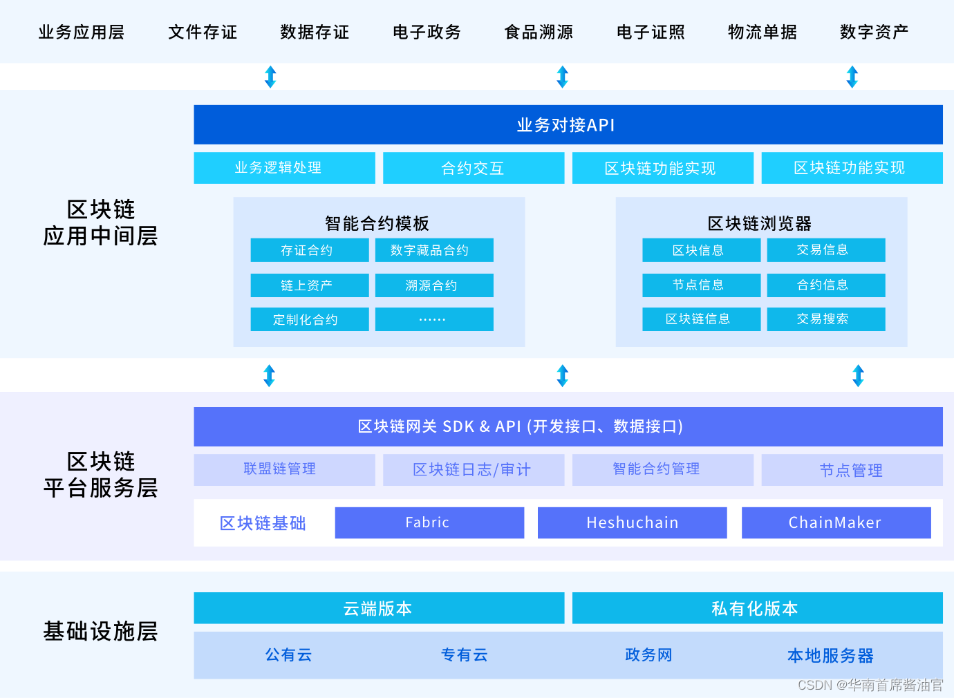 量子通讯条件下的区块链，量子通讯条件下的区块链有哪些