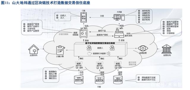 天津高科技区块链特征研究的简单介绍
