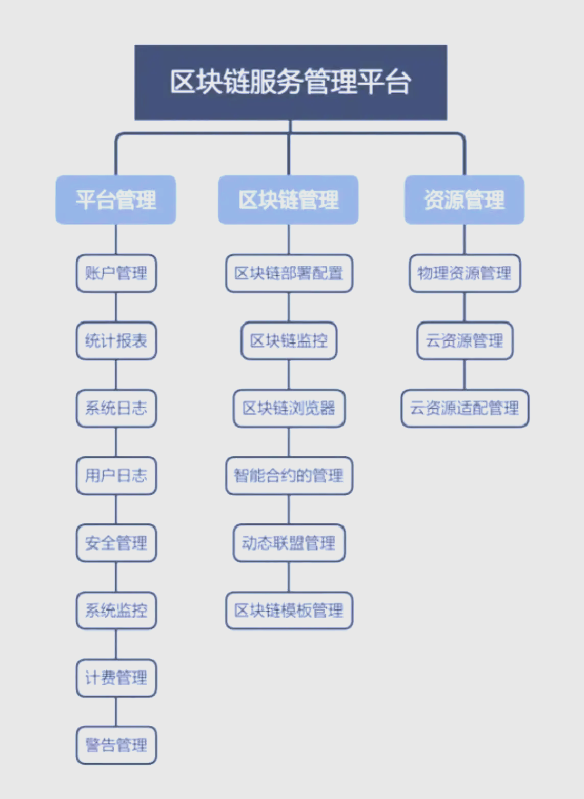 区块链技术龙头股代码，区块链龙头股票2021