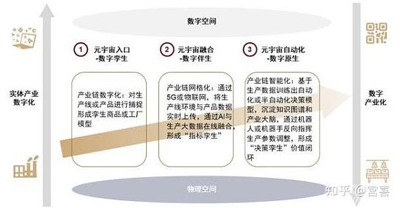 元宇宙能否与区块链融合，区块链元宇宙游戏可以用手机玩吗
