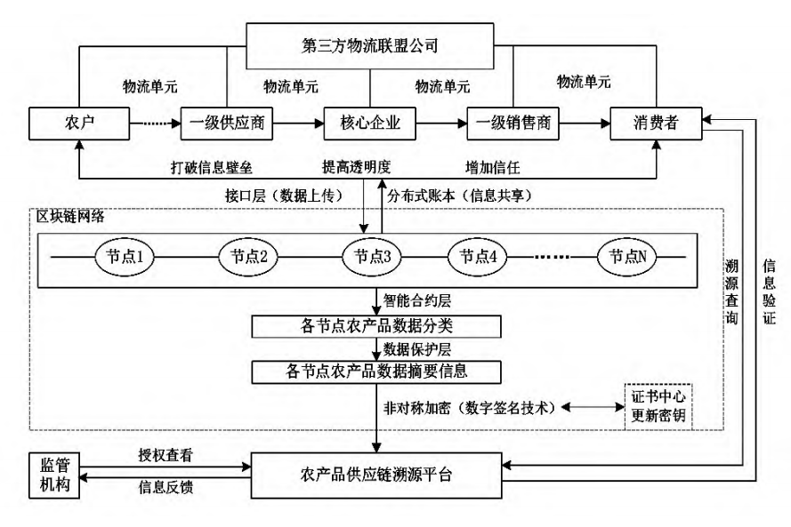 区块链如何找到合适的产品，区块链如何找到合适的产品呢