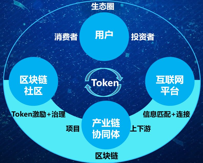 区块链查询的机制有哪些，区块链查询的机制有哪些方法