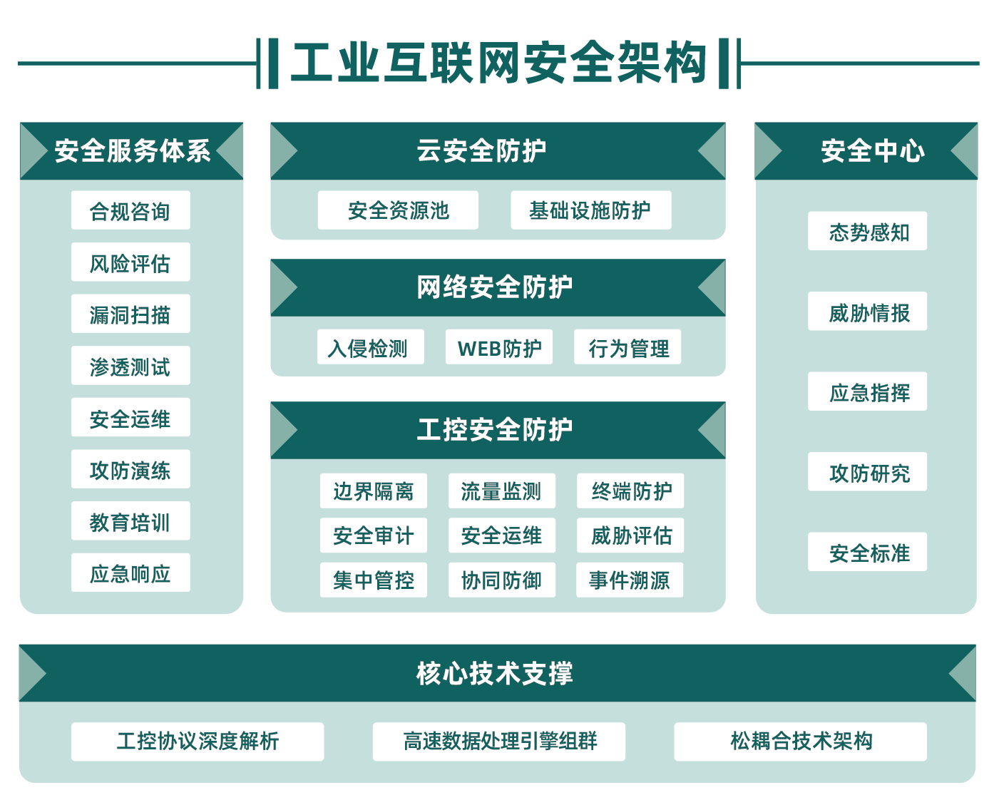 区块链网络安全认证平台，区块链网络安全认证平台官网