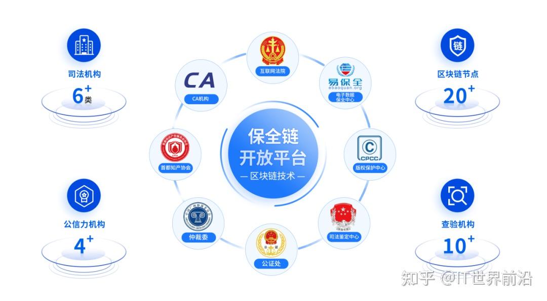 区块链网络安全认证平台，区块链网络安全认证平台官网