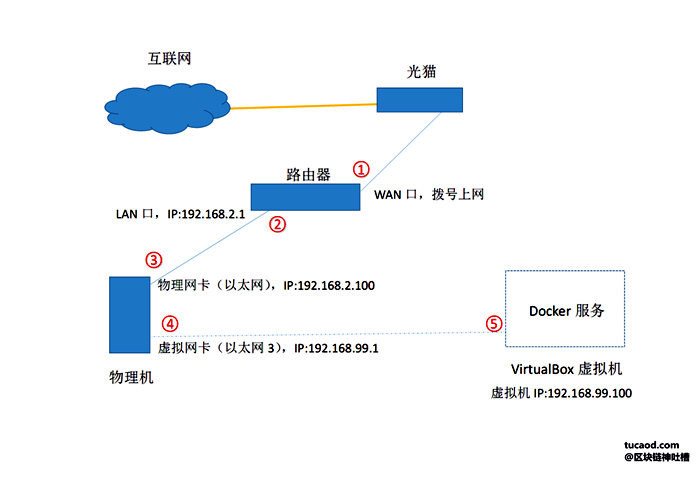 我的世界区块链操作教程，我的世界区块链操作教程手机版