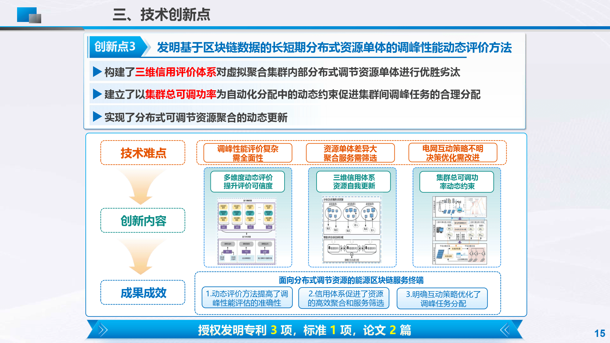 区块链100个应用项目，2020区块链应用top30