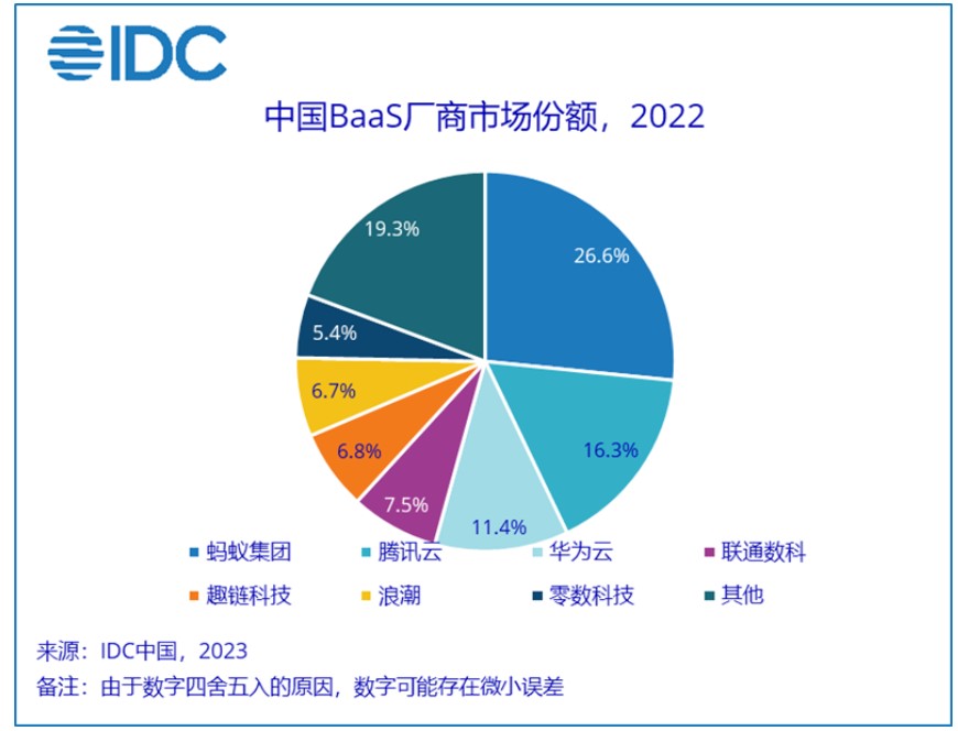 区块链现在还有市场吗吗，现在的区块链一般能存活多久