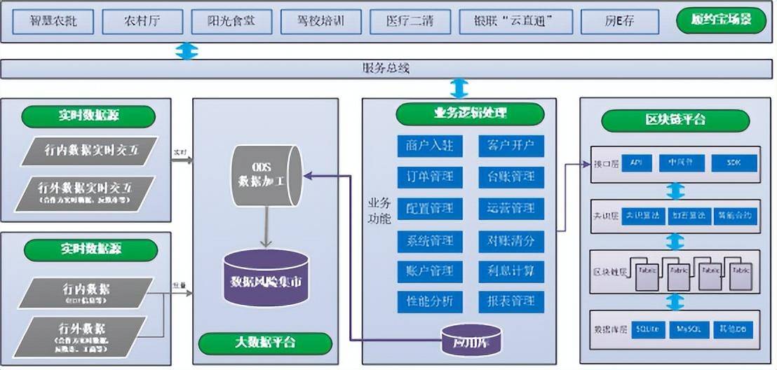 区块链境内服务清单金融，区块链应用主要集中在金融服务及企业服务占比超过
