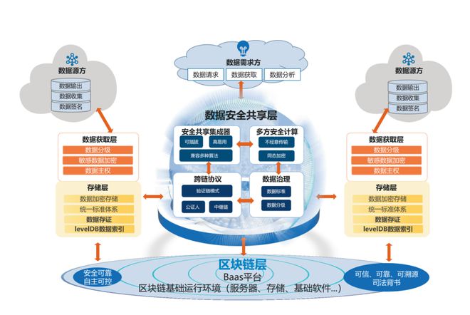 中国区块链分布式存储平台，中国区块链分布式存储平台官网