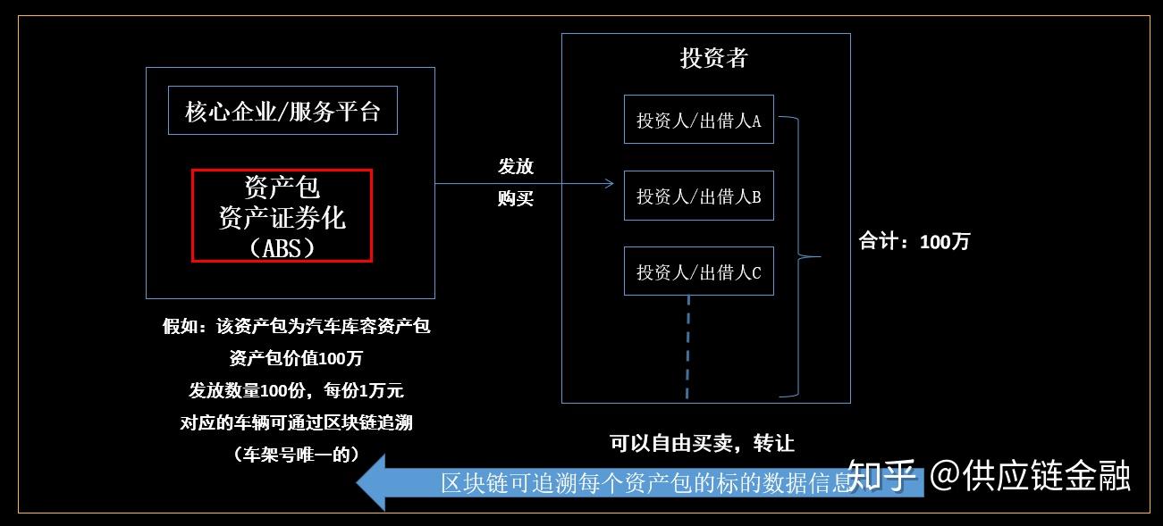 普惠金融和区块链区别，普惠金融和区块链区别是什么