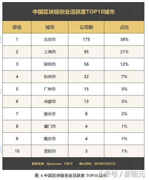 工信部区块链标准图片，工信部认证的区块链公司