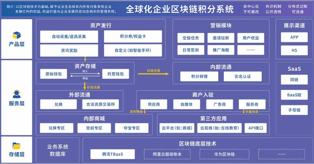 工信部区块链标准图片，工信部认证的区块链公司
