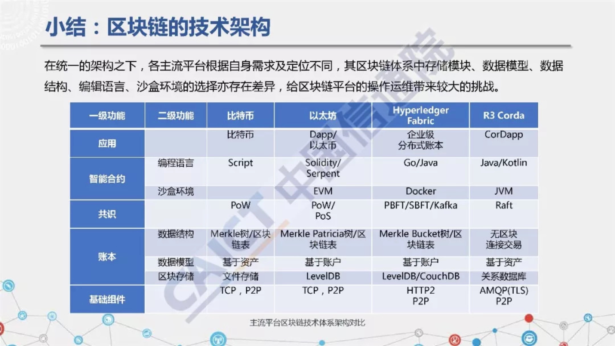 互联网医疗中的区块链，区块链在医疗领域的应用状况