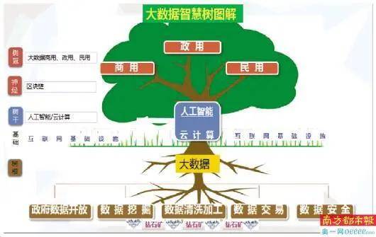区块链制造数字帝国是什么，区块链制造数字帝国是什么行业