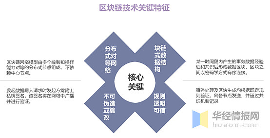 疫情期间区块链的发展趋势，疫情期间区块链的发展趋势有哪些