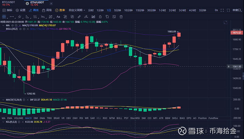 区块链午后分化怎么变盘，区块链已成下一个风口视频