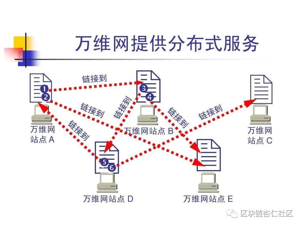 区块链节点和公网ip关系，区块链节点和公网ip关系大吗