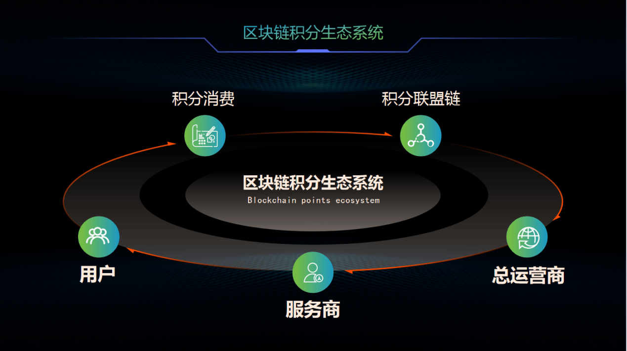 区块链节点和公网ip关系，区块链节点和公网ip关系大吗