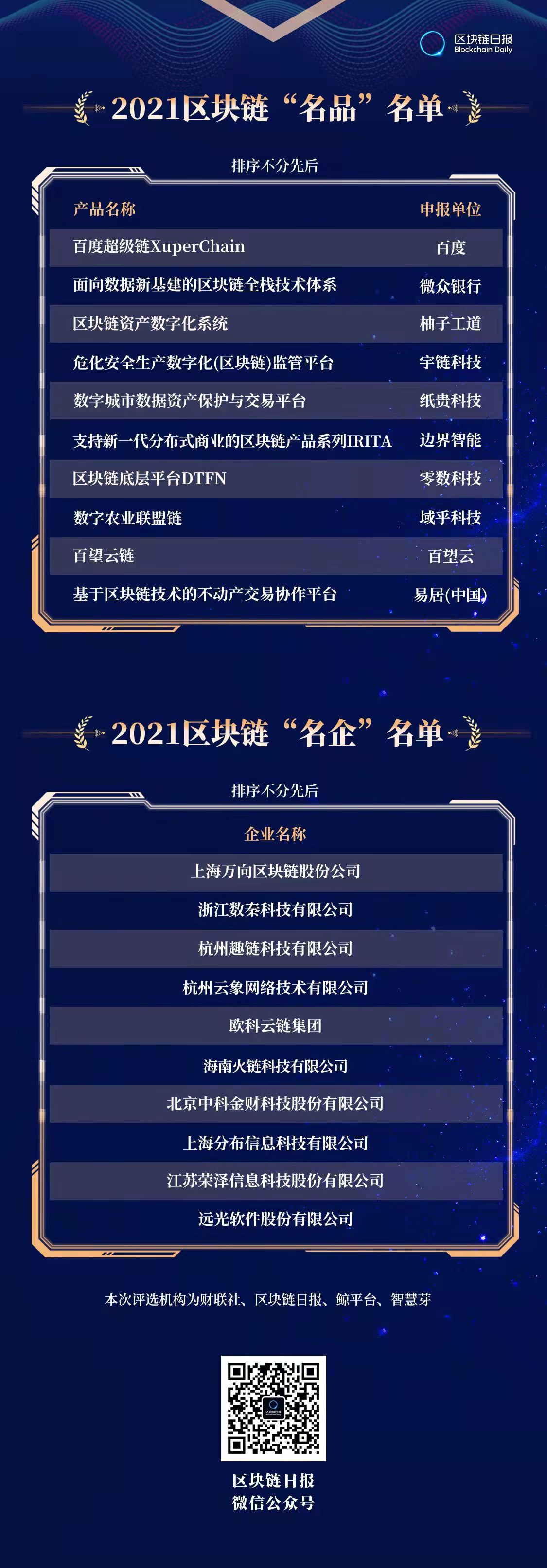 中国联通区块链标准，区块链 标准