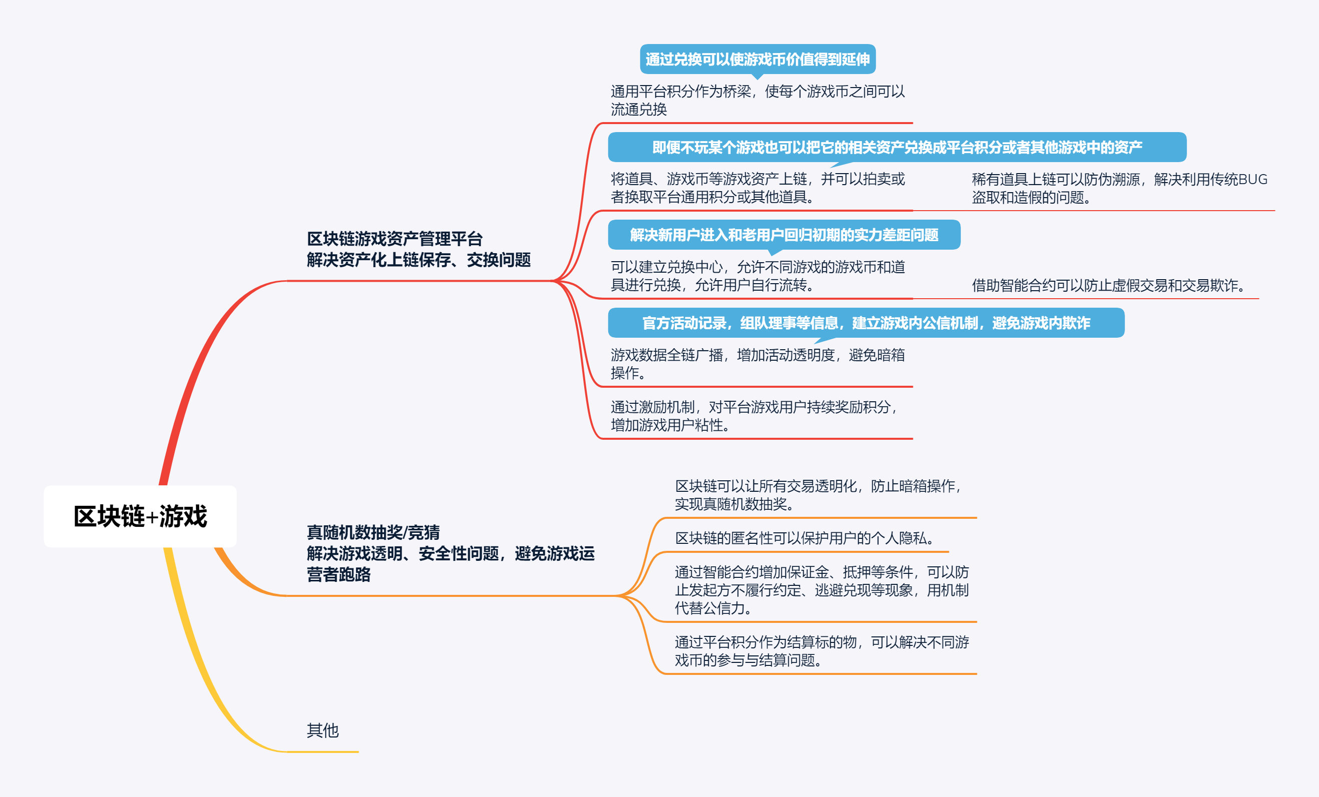 区块链投资新机遇论文，区块链投资新机遇论文范文