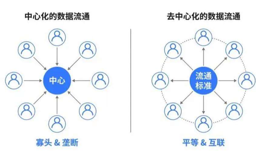 区块链技术注意事项包括，区块链技术注意事项包括什么