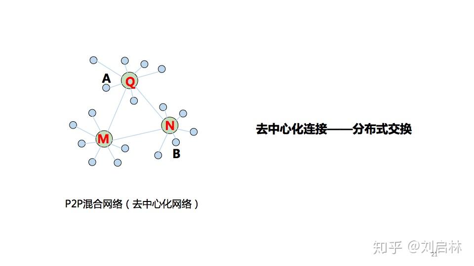 区块链技术原理比特币举例，区块链技术原理比特币举例讲解