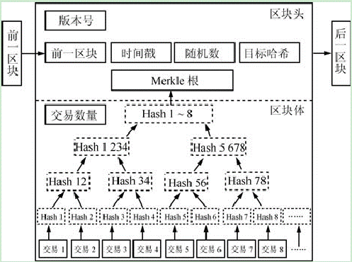 区块链怎么分为两种结构，区块链的概念可分为哪两种