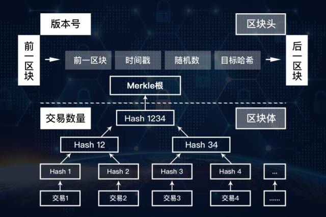 区块链怎么分为两种结构，区块链的概念可分为哪两种