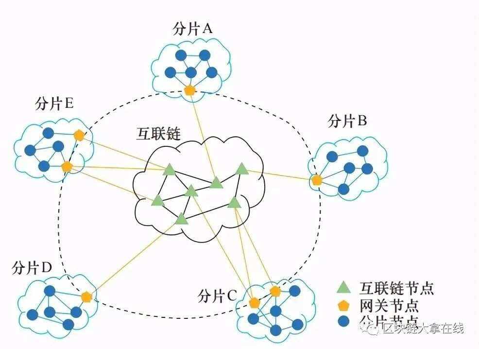 区块链技术的应用难点在哪，区块链技术的应用难点在哪些方面