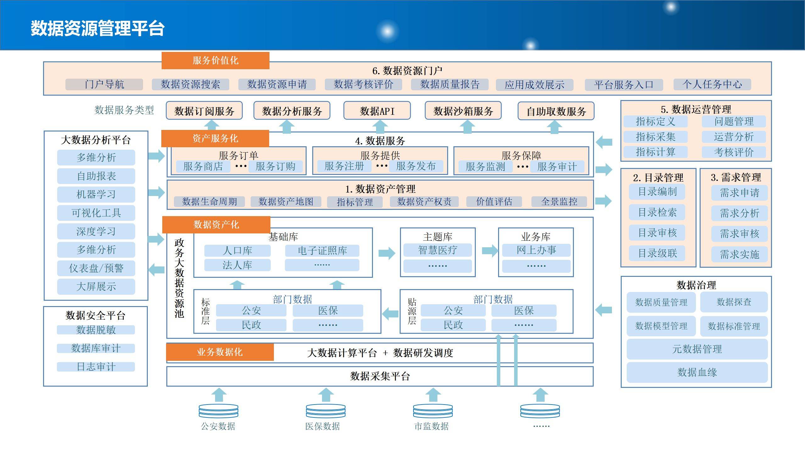 智慧城市和区块链合作方案，智慧城市和区块链合作方案怎么写