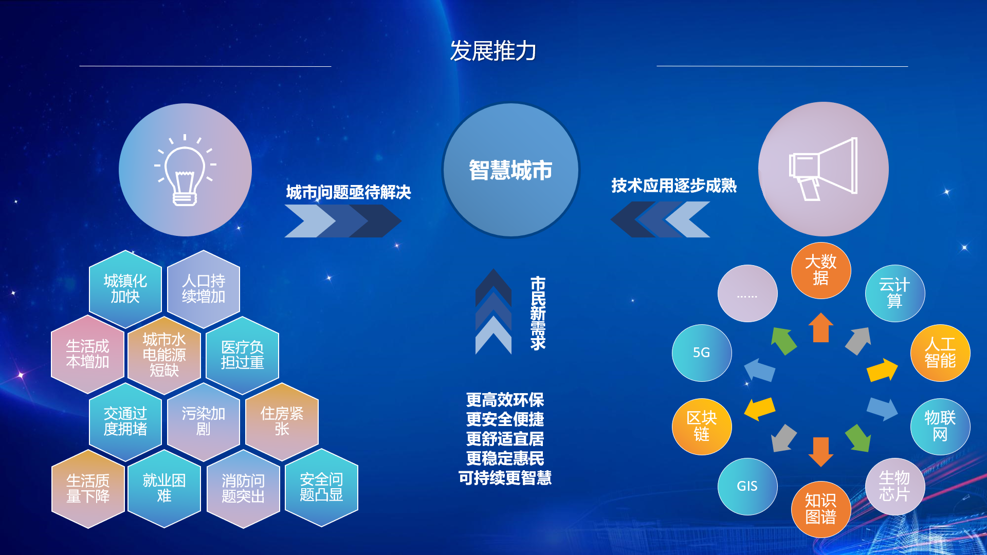 智慧城市和区块链合作方案，智慧城市和区块链合作方案怎么写