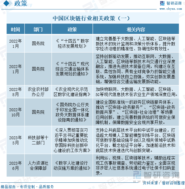 关于中国区块链午间快报电子版的信息